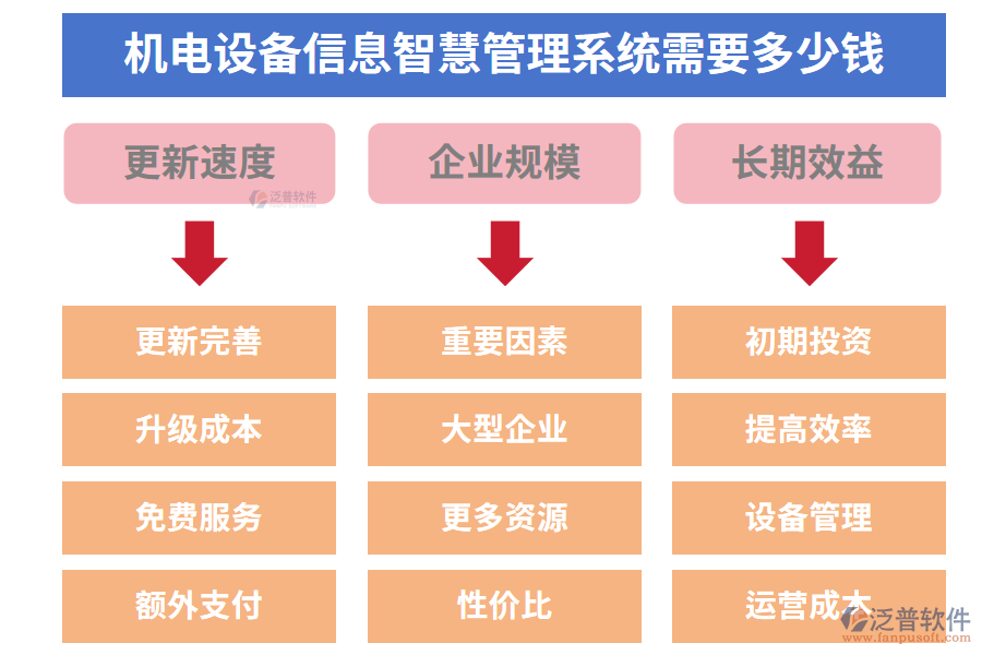 機(jī)電設(shè)備信息智慧管理系統(tǒng)需要多少錢(qián)
