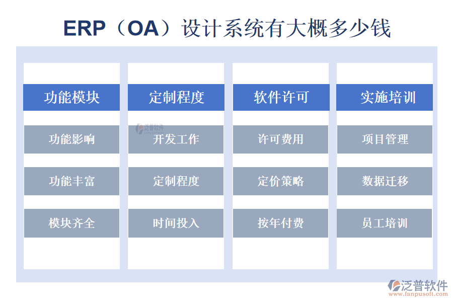 ERP（OA）設計系統(tǒng)有大概多少錢.png