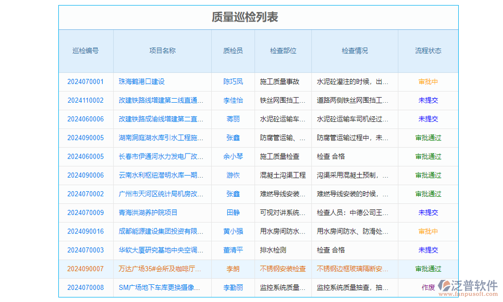 水利數據采集軟件