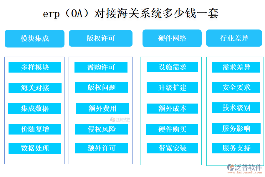 erp（OA）對接海關(guān)系統(tǒng)多少錢一套