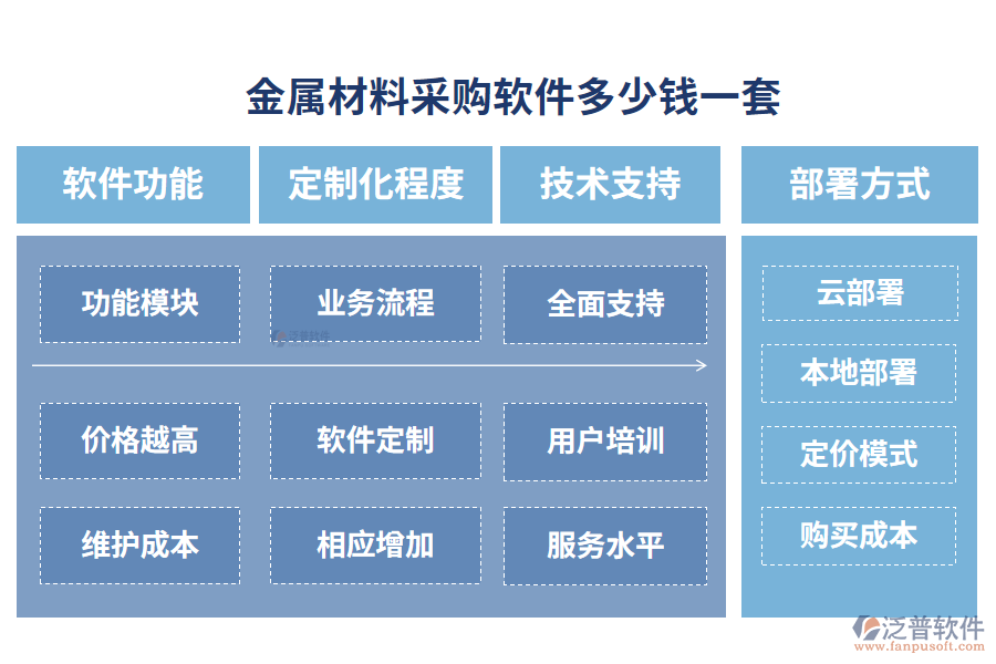 金屬材料采購軟件多少錢一套