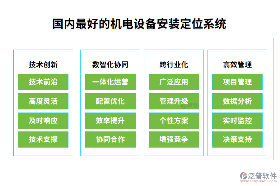 7.國(guó)內(nèi)最好的機(jī)電設(shè)備安裝定位系統(tǒng)？一般多少錢？.png