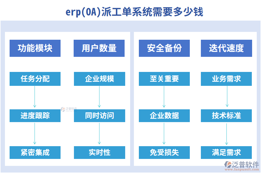 erp(OA)派工單系統(tǒng)需要多少錢(qián)