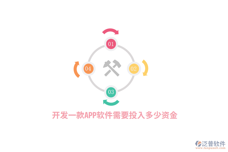 開發(fā)一款APP軟件需要投入多少資金？