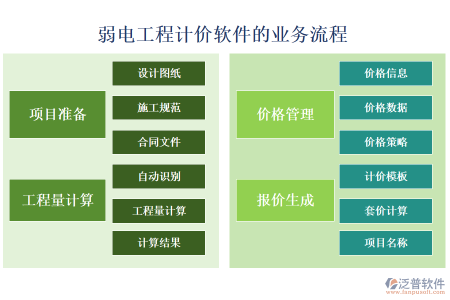 弱電工程計(jì)價(jià)軟件