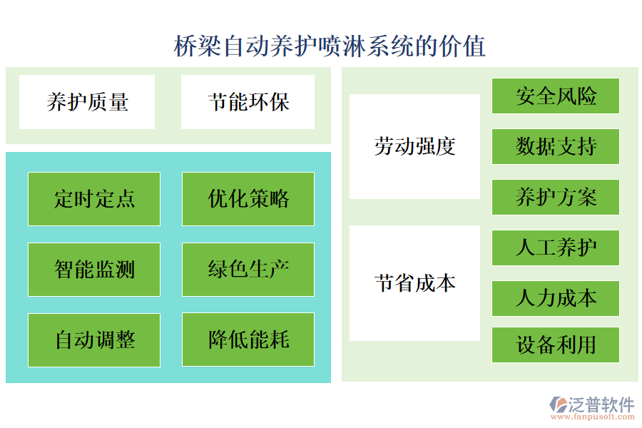 橋梁自動養(yǎng)護(hù)噴淋系統(tǒng)