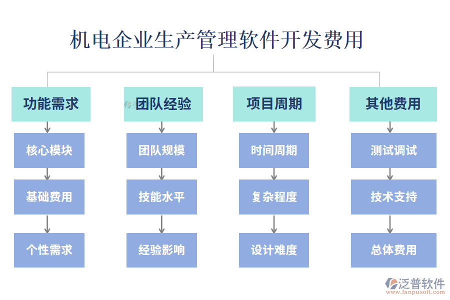 比較好用的機電企業(yè)生產管理軟件？開發(fā)費用？.png