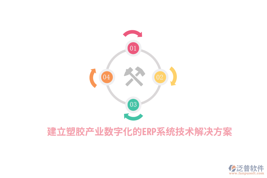 建立塑膠產業(yè)數(shù)字化的<a href=http://www.newsbd7.com/fanpuerp/ target=_blank class=infotextkey><a href=http://www.newsbd7.com/fanpuerp/ target=_blank class=infotextkey>erp系統(tǒng)</a></a>技術解決方案