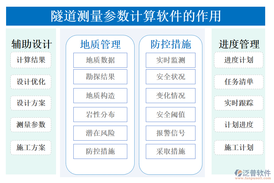 隧道測(cè)量參數(shù)計(jì)算軟件