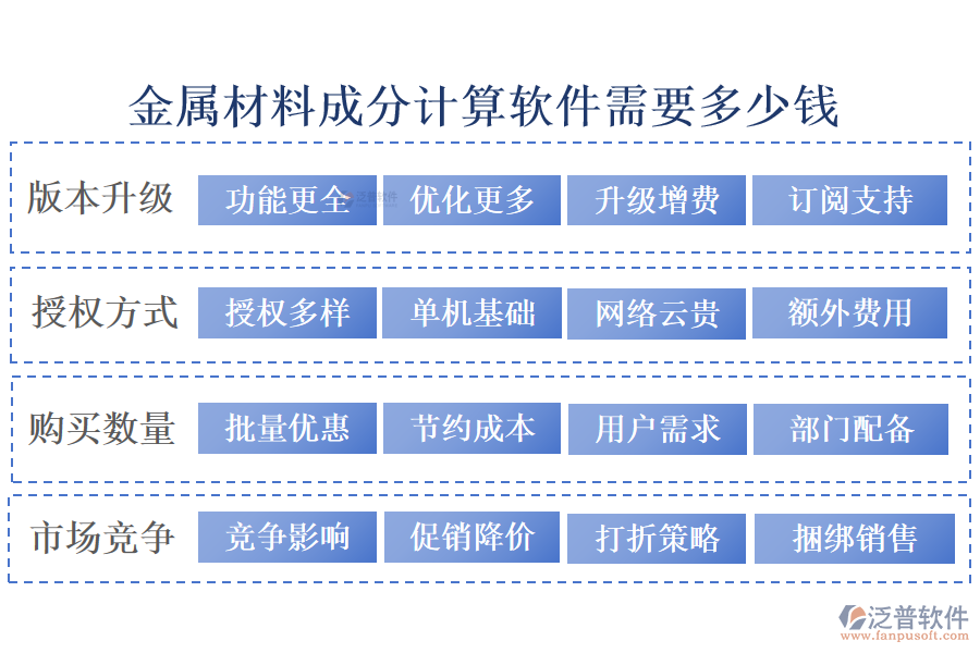 金屬材料成分計算軟件需要多少錢?