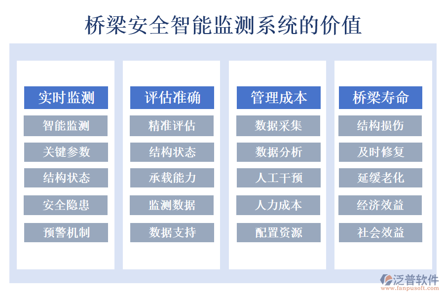 橋梁安全智能監(jiān)測系統(tǒng)