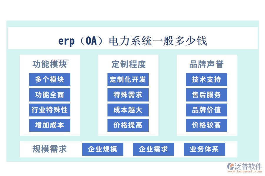 erp（OA）電力系統(tǒng)一般多少錢(qián)?