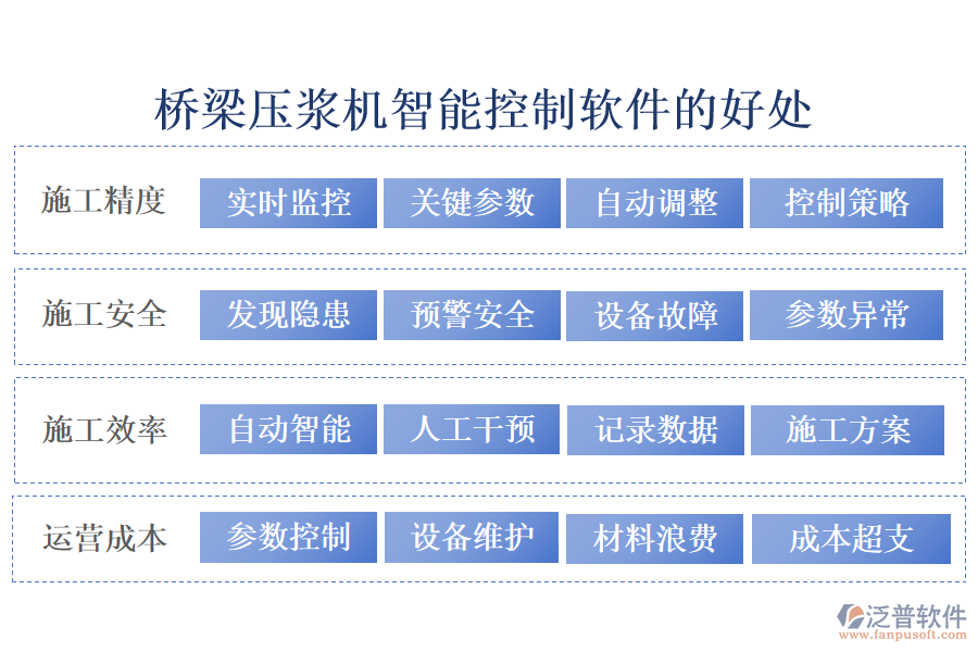 橋梁壓漿機智能控制軟件
