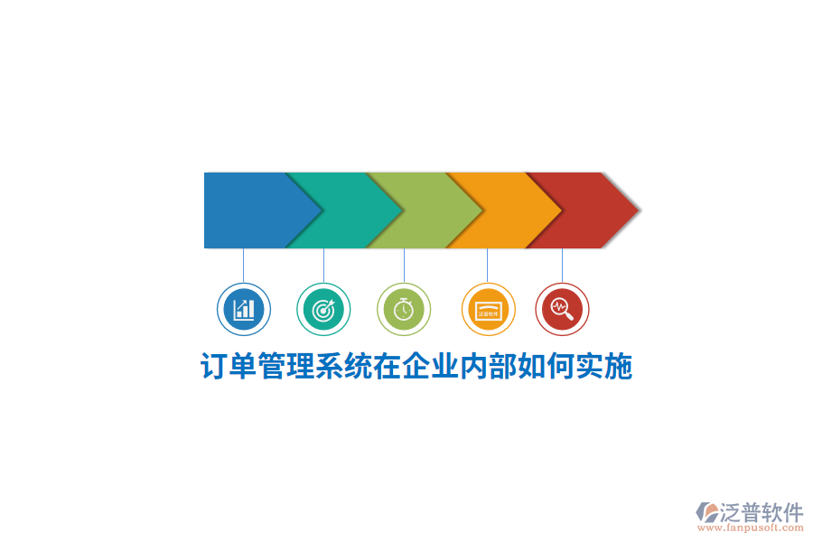 訂單管理系統(tǒng)在企業(yè)內(nèi)部如何實(shí)施？