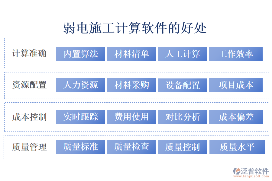 弱電施工計(jì)算軟件