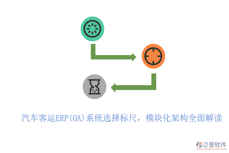 汽車客運(yùn)ERP(OA)系統(tǒng)選擇標(biāo)尺，模塊化架構(gòu)全面解讀