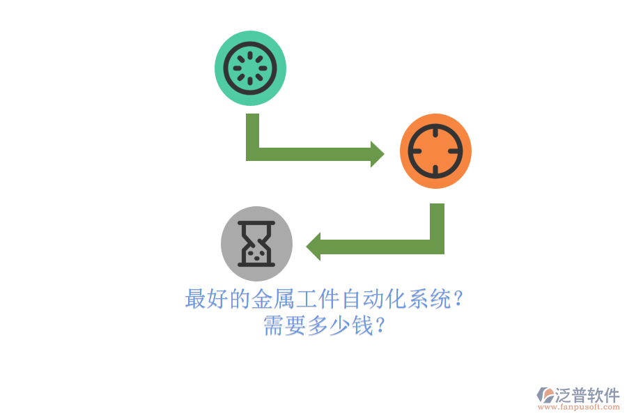 最好的金屬工件自動化系統(tǒng)？ 需要多少錢？