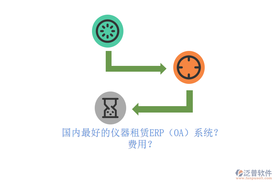 國內(nèi)最好的儀器租賃ERP（OA）系統(tǒng)？ 費用？