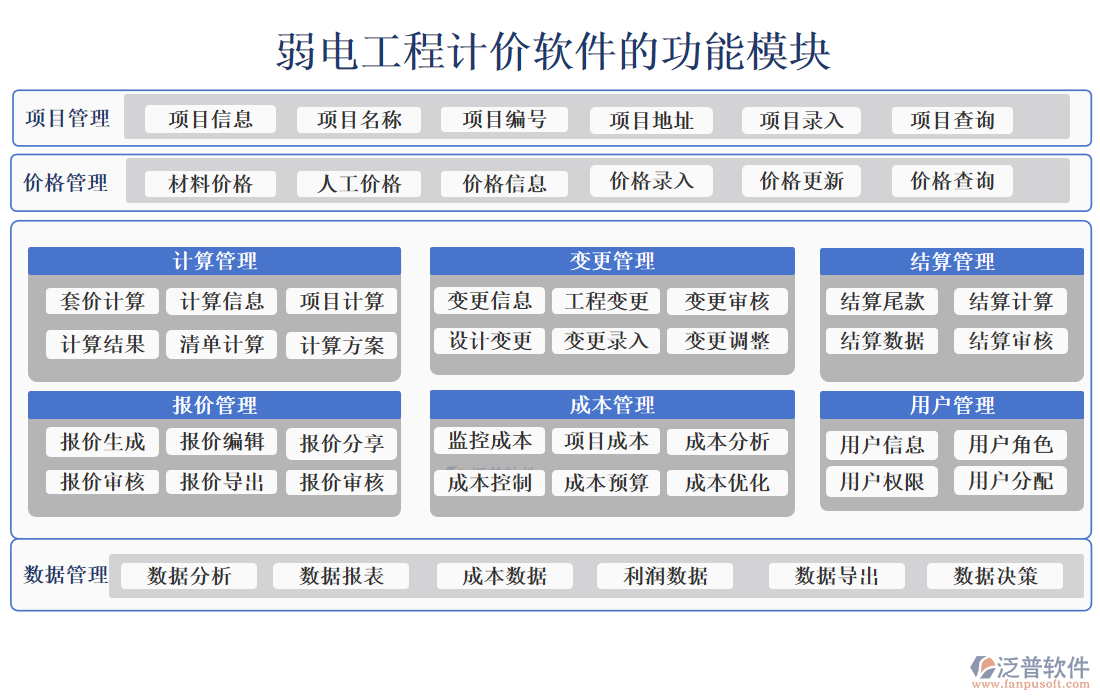 弱電工程計(jì)價(jià)軟件