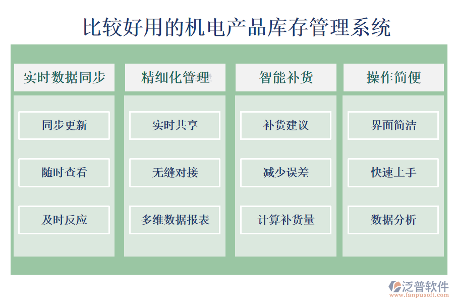 比較好用的機電產品庫存管理系統(tǒng)