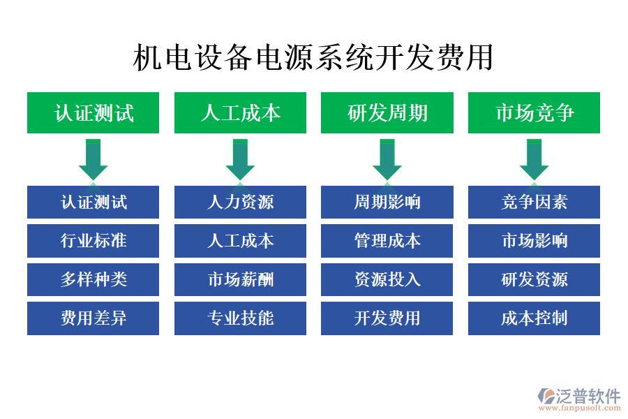 機電設備電源系統(tǒng)開發(fā)費用.png