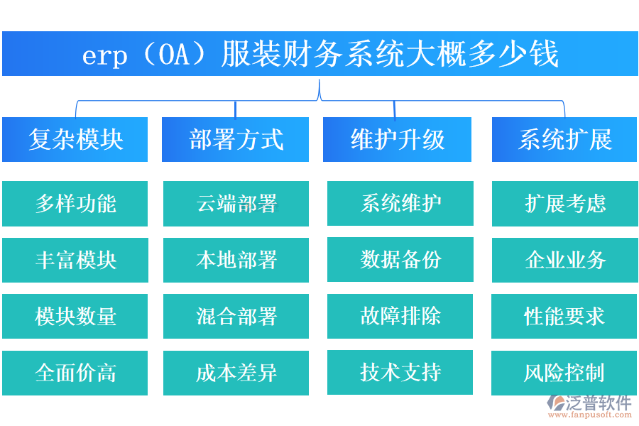 erp（OA）服裝財務系統(tǒng)大概多少錢.png