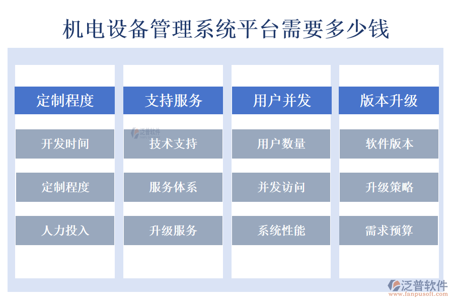 機電設(shè)備管理系統(tǒng)平臺需要多少錢.png