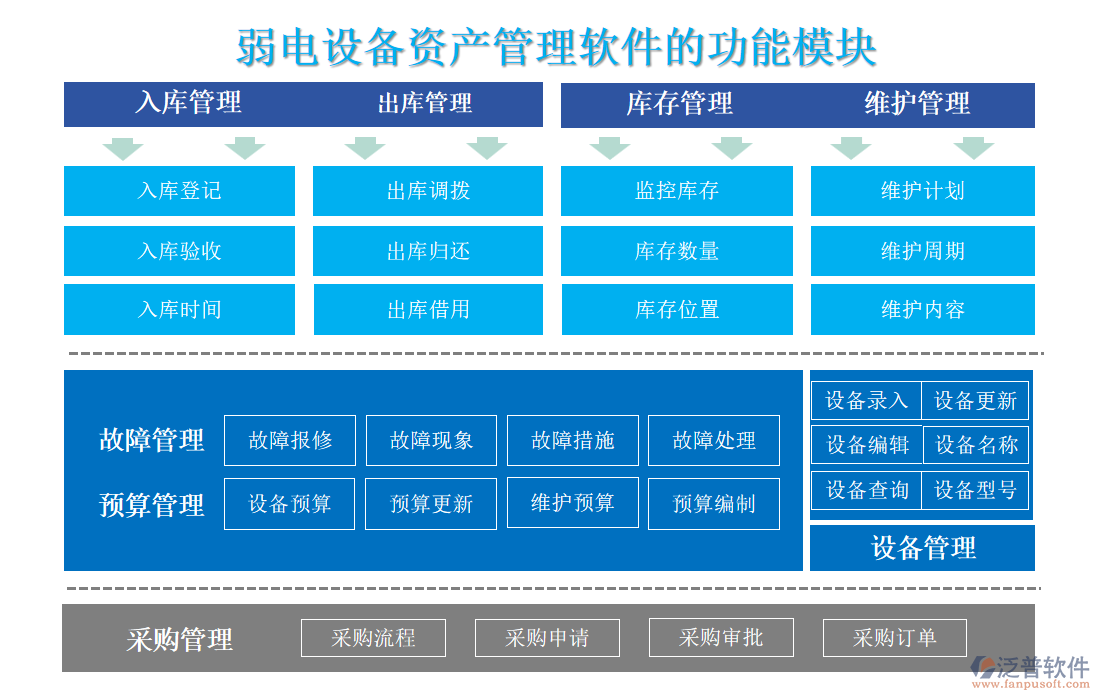 弱電設備資產(chǎn)管理軟件