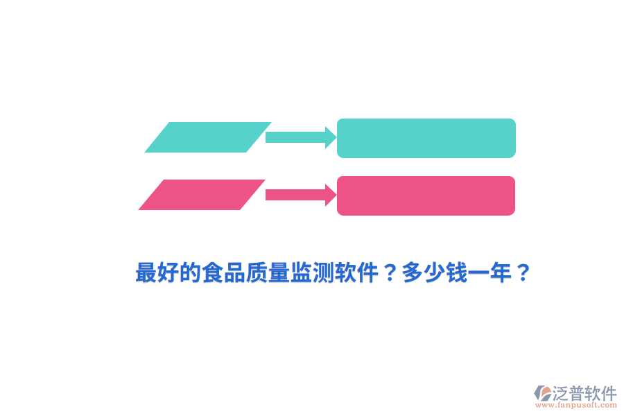 最好的食品質(zhì)量監(jiān)測軟件？多少錢一年？