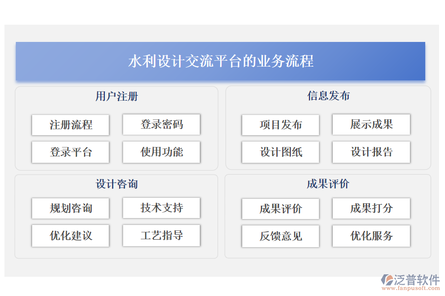 水利設計交流平臺