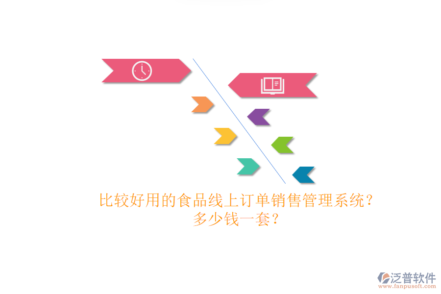比較好用的食品線上訂單銷售管理系統(tǒng)？多少錢一套？.png