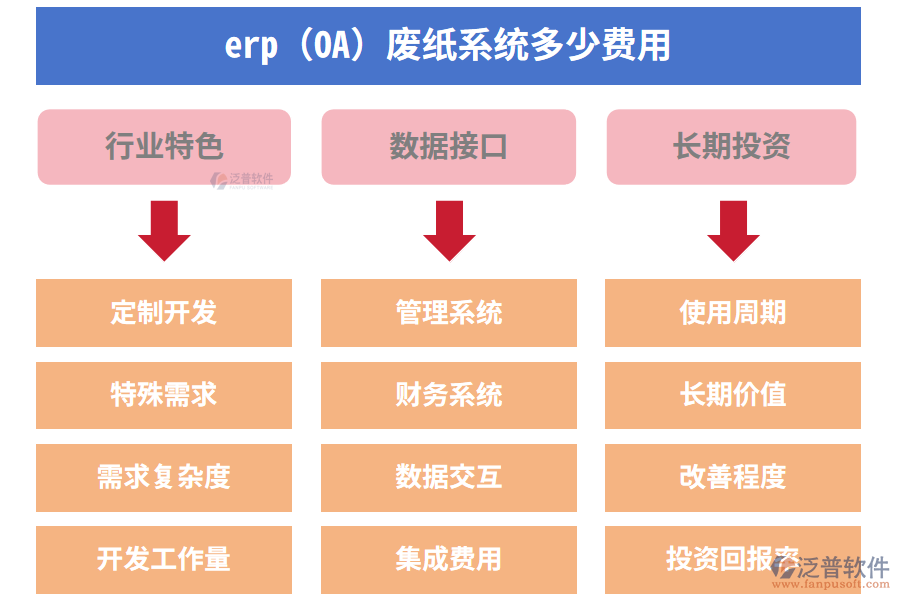 erp(OA)廢紙系統(tǒng)多少費用