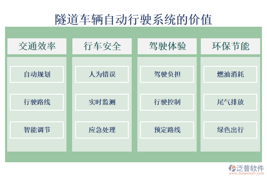隧道車輛自動(dòng)形式系統(tǒng)