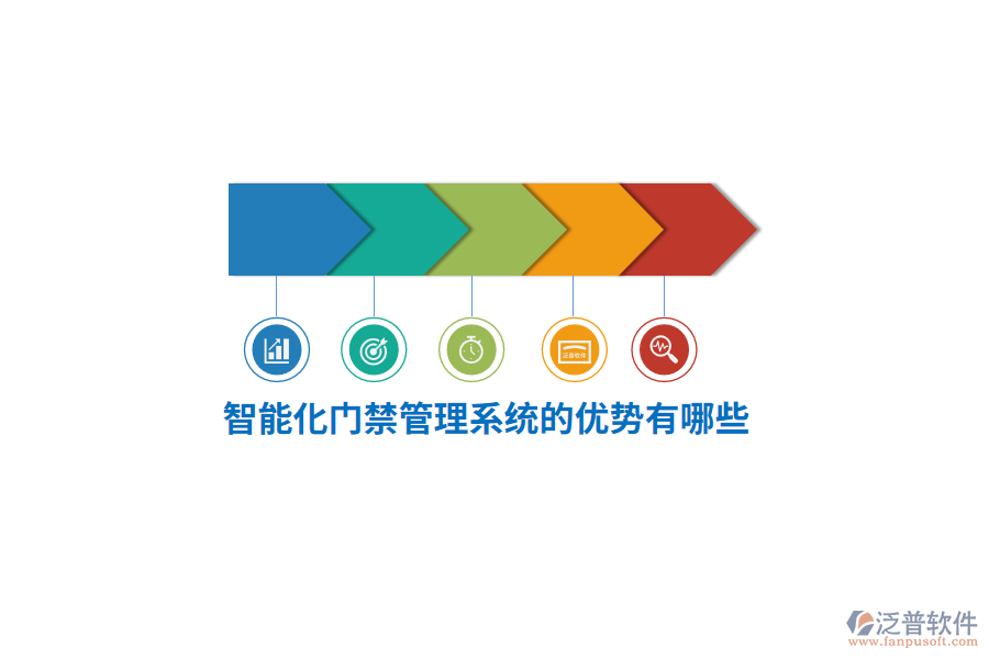 智能化門禁管理系統(tǒng)的優(yōu)勢(shì)有哪些？
