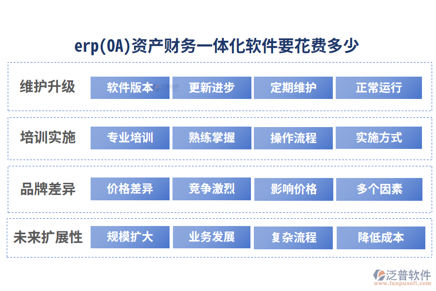 erp(OA)資產(chǎn)財務一體化軟件要花費多少