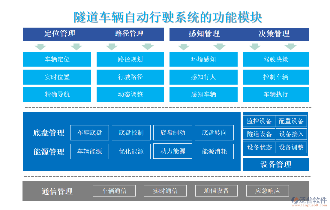 隧道車輛自動(dòng)形式系統(tǒng)