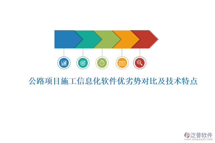 公路項目施工信息化軟件優(yōu)劣勢對比及技術特點