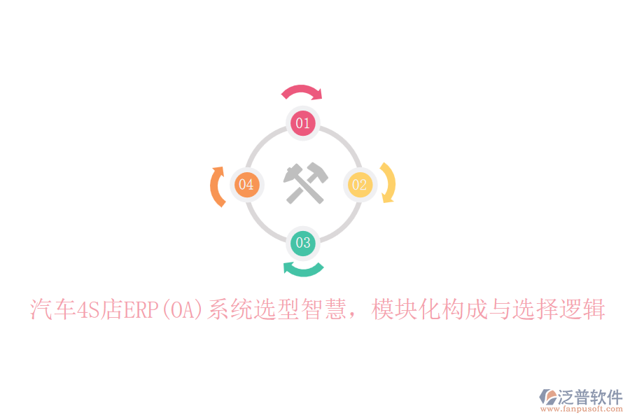 汽車4S店ERP(OA)系統(tǒng)選型智慧，模塊化構(gòu)成與選擇邏輯