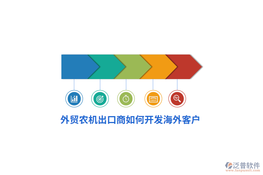 外貿(mào)農(nóng)機(jī)出口商如何開發(fā)海外客戶？