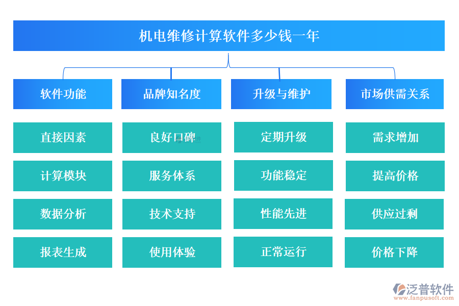 機電維修計算軟件多少錢一年