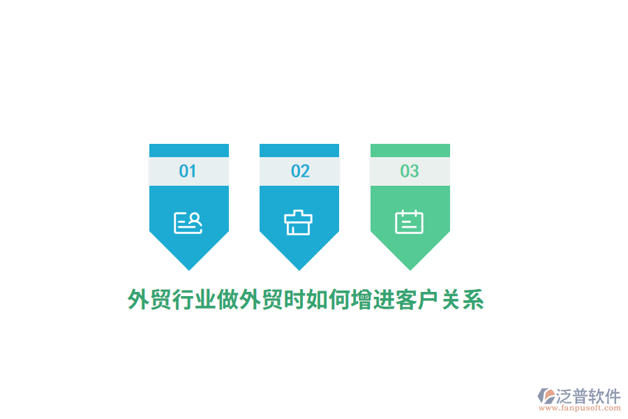 外貿(mào)行業(yè)做外貿(mào)時(shí)如何增進(jìn)客戶關(guān)系？