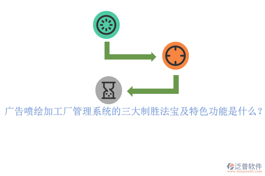 廣告噴繪加工廠管理系統(tǒng)的三大制勝法寶及特色功能是什么？