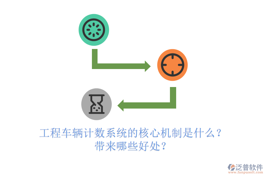 工程車輛計數(shù)系統(tǒng)的核心機制是什么？帶來哪些好處？