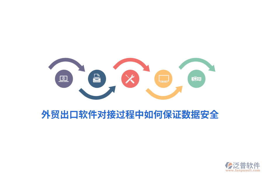 外貿(mào)出口軟件對(duì)接過程中如何保證數(shù)據(jù)安全？