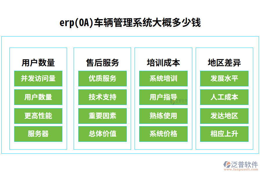 erp(OA)車(chē)輛管理系統(tǒng)大概多少錢(qián)