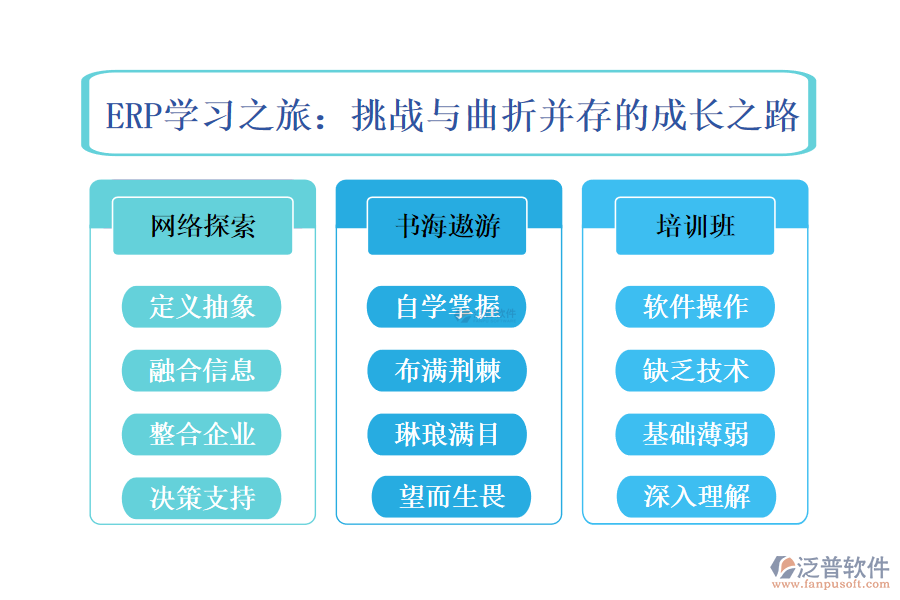 ERP學(xué)習(xí)之旅：挑戰(zhàn)與曲折并存的成長(zhǎng)之路