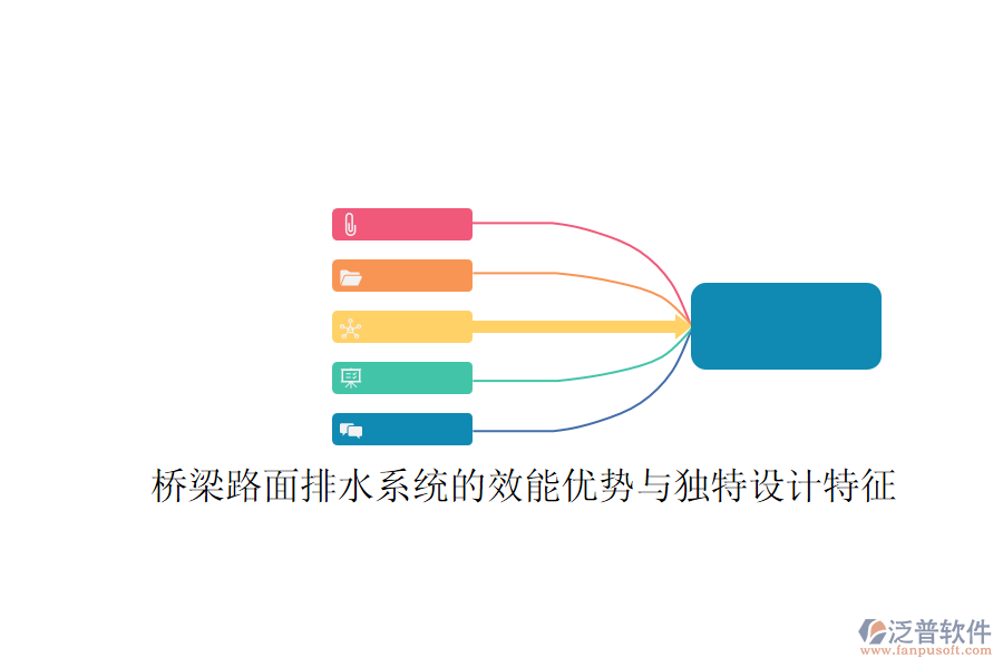 橋梁路面排水系統(tǒng)的效能優(yōu)勢與獨特設計特征