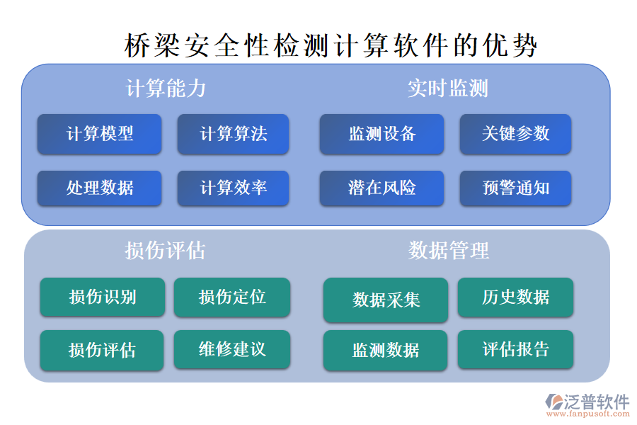 橋梁安全性檢測(cè)計(jì)算軟件