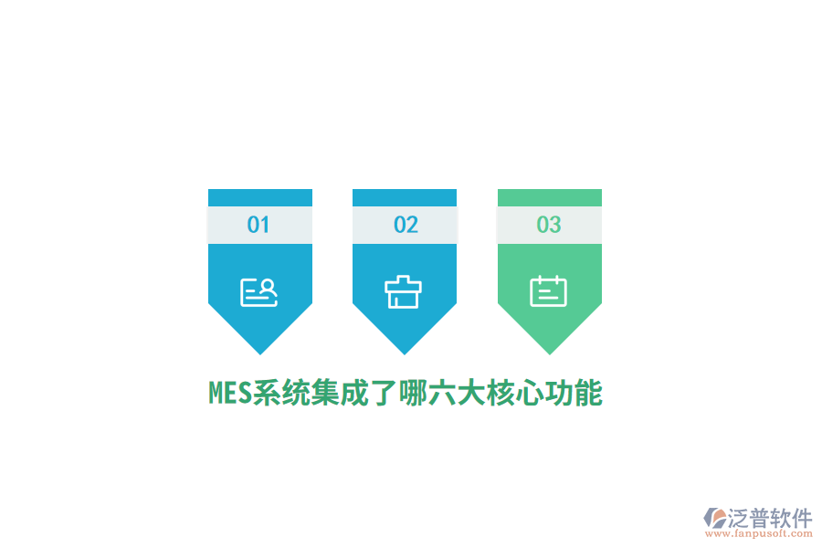 MES系統(tǒng)集成了哪六大核心功能？
