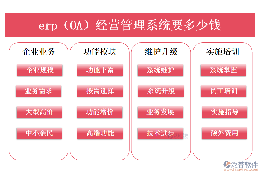 erp（OA）經(jīng)營(yíng)管理系統(tǒng)要多少錢.png